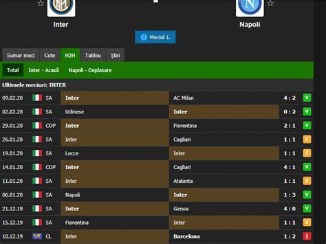 predicții fotbal|Statistici, Clasamente, Predicții Fotbal .